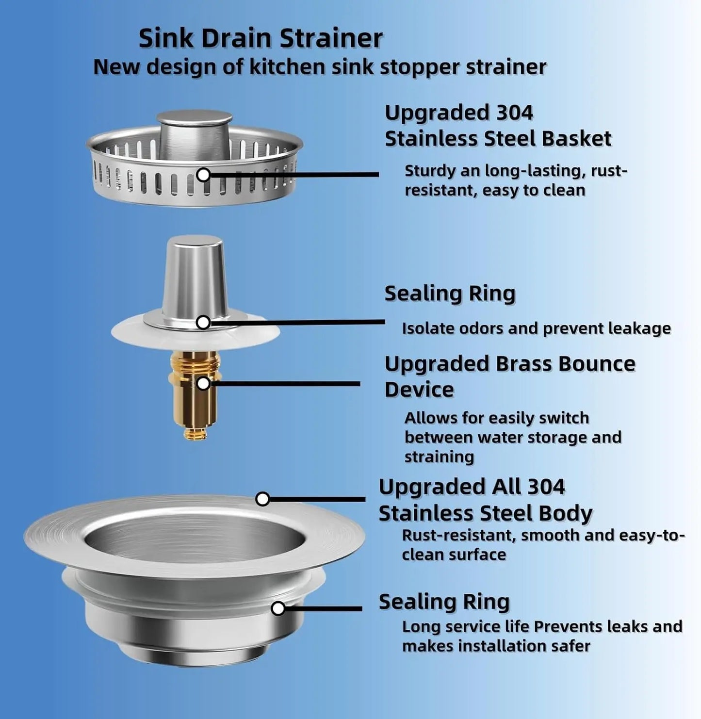 3 in 1 Kitchen Sink Drain Strainer