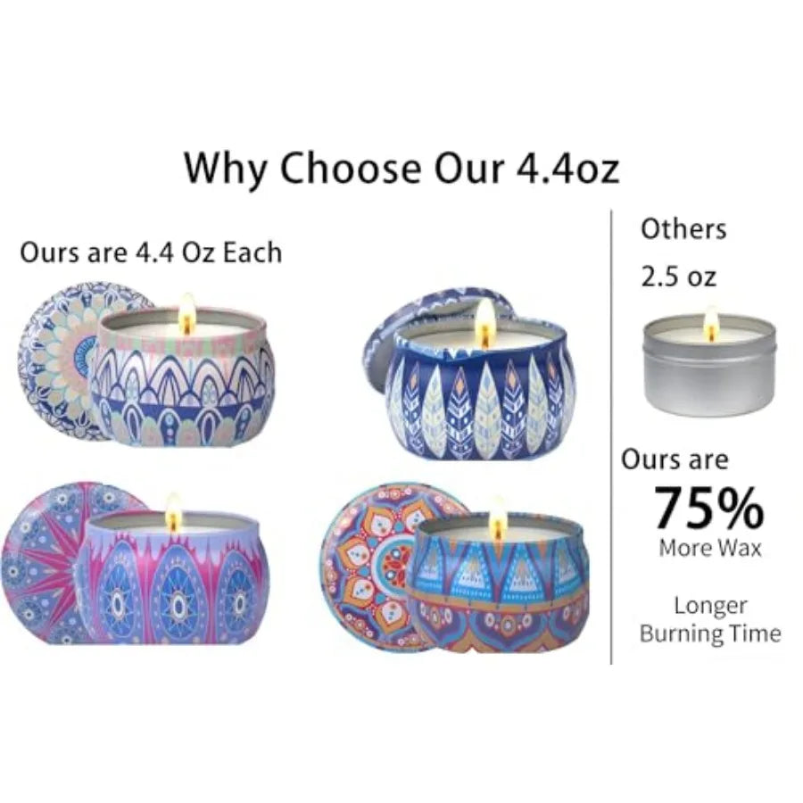 Scented Candles Gift Set