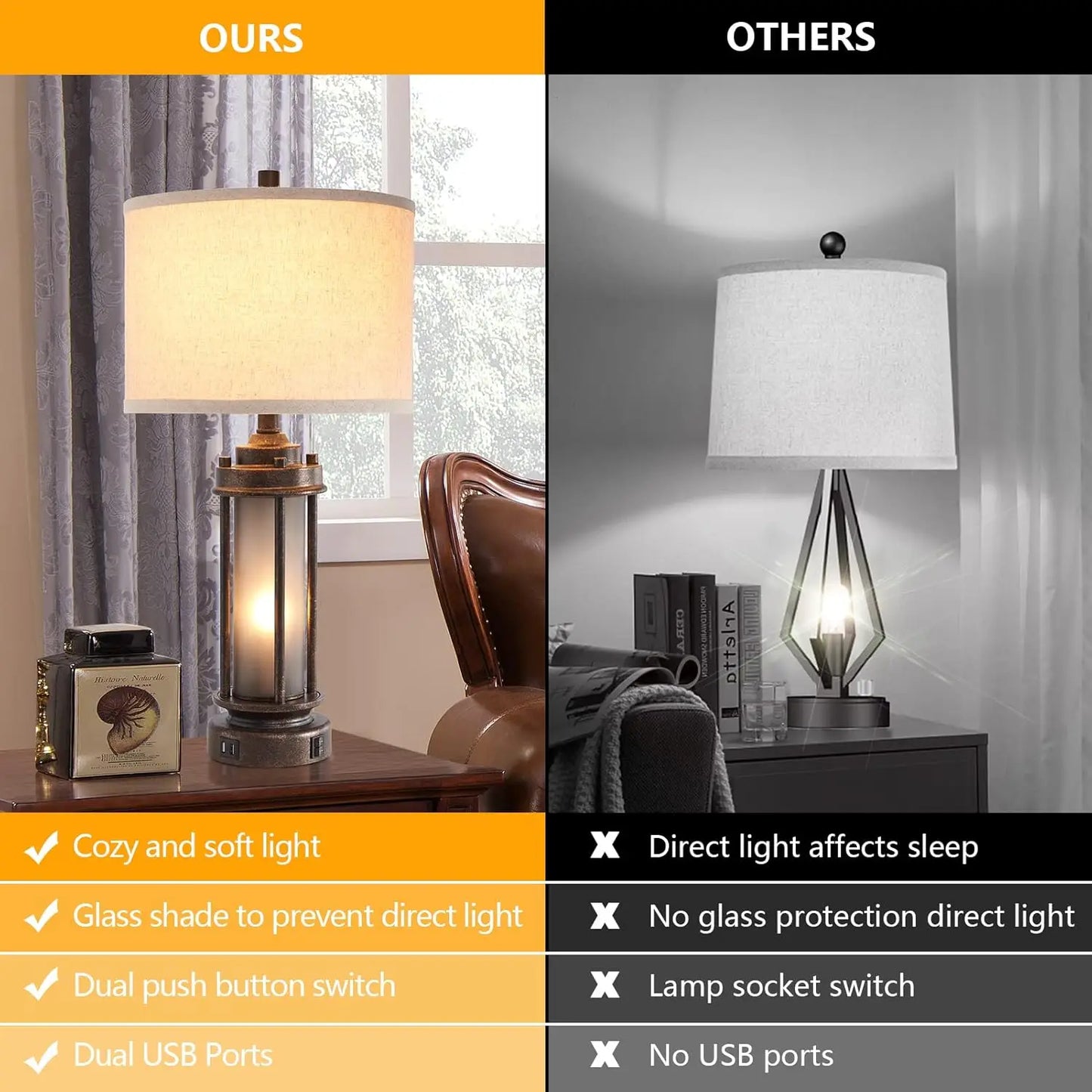 Set of 2 Farmhouse Lamps
