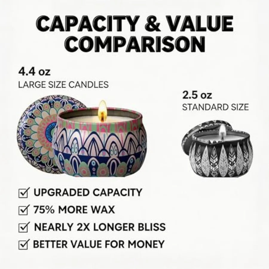 Scented Candles Gift Set
