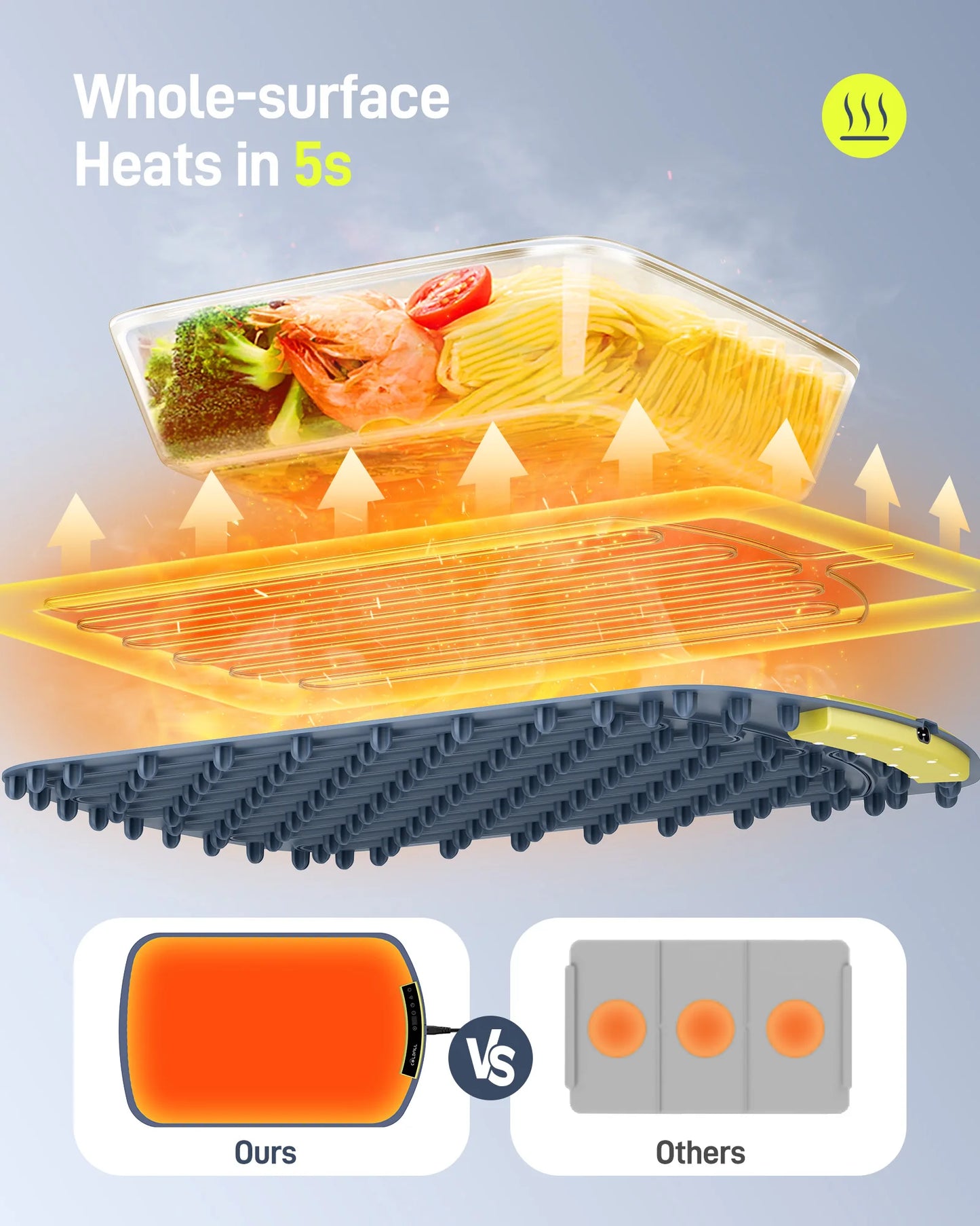 Food Warming Tray Foldable Mat